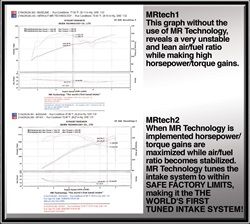 Injen Technology Cold Air Intake SP Series (MPN: SP1431P)
