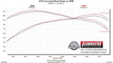 Flowmaster Exhaust System Kit (MPN: 717805)