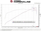 Advanced FLOW Engineering Cold Air Intake System (MPN: 55-10014D)