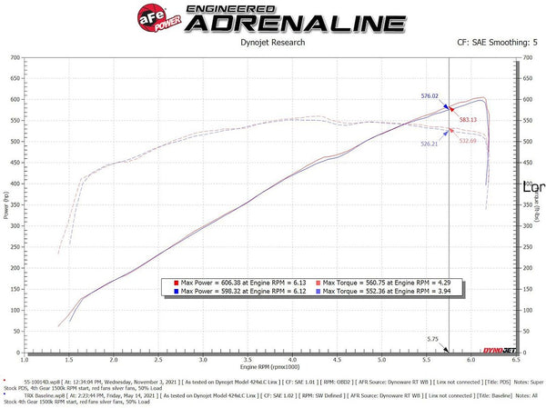 Advanced FLOW Engineering Cold Air Intake System (MPN: 55-10014D)