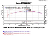 Injen Technology Cold Air Intake (MPN: PF5012P)