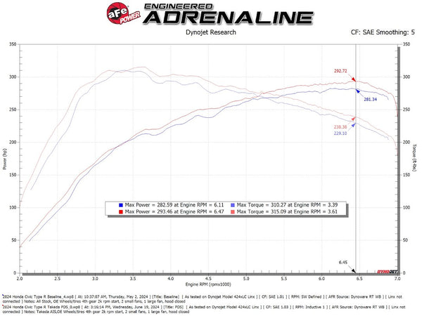 Advanced FLOW Engineering Cold Air Intake (MPN: 56-70062DR)