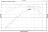 Injen Technology Cold Air Intake SP Series (MPN: SP1342P)