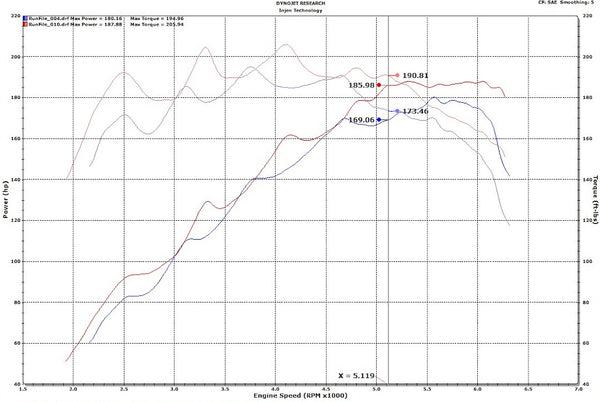 Injen Technology Cold Air Intake SP Series (MPN: SP1342P)