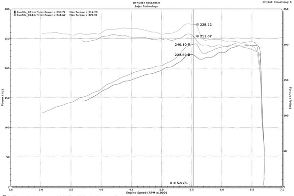 Injen Technology Cold Air Intake PF Series (MPN: PF5023P)