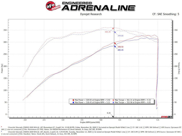 Advanced FLOW Engineering Cold Air Intake (MPN: 50-70055R)