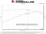 Advanced FLOW Engineering Cold Air Intake (MPN: 55-10019R)