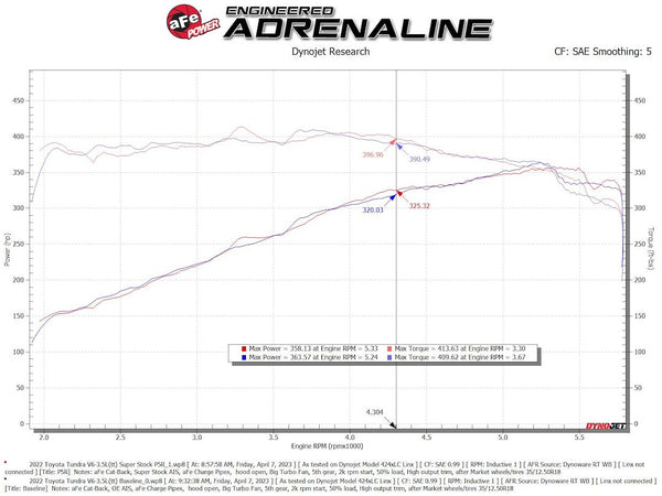 Advanced FLOW Engineering Cold Air Intake (MPN: 55-10019R)