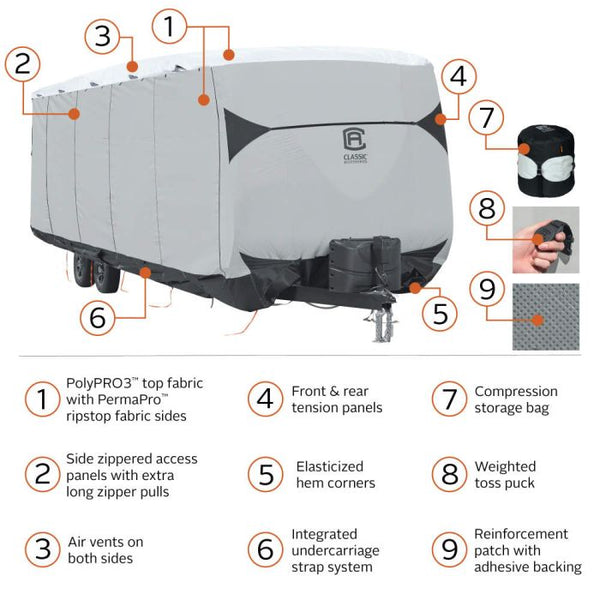 Classic Accessories Skyshield RV Cover (MPN: 80-384-101501-EX)