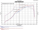 Injen Technology Cold Air Intake System (MPN: EVO1206)