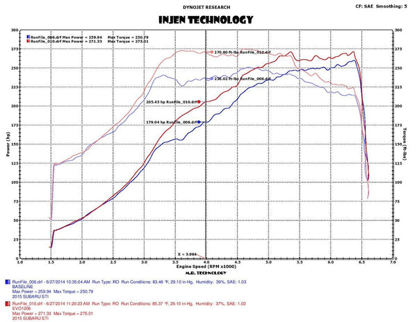 Injen Technology Cold Air Intake System (MPN: EVO1206)