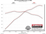 Flowmaster American Thunder Exhaust System Kit (MPN: 817749)