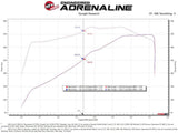 Advanced FLOW Engineering Cold Air Intake (MPN: 50-70069D)