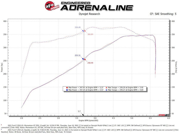 Advanced FLOW Engineering Cold Air Intake (MPN: 50-70069D)