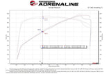 Advanced FLOW Engineering Cold Air Intake (MPN: 57-10018R)