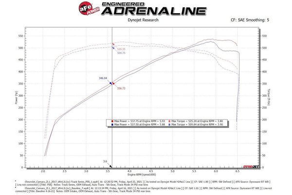 Advanced FLOW Engineering Cold Air Intake (MPN: 57-10018R)