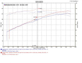 Injen Technology Cold Air Intake System (MPN: SP1240BLK)