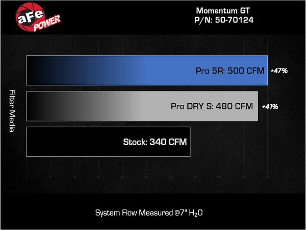 Advanced FLOW Engineering Cold Air Intake (MPN: 50-70124R)