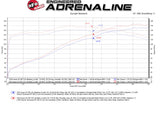 Advanced FLOW Engineering Exhaust System Kit (MPN: 49-36054-P)