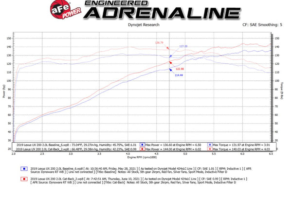 Advanced FLOW Engineering Exhaust System Kit (MPN: 49-36054-P)