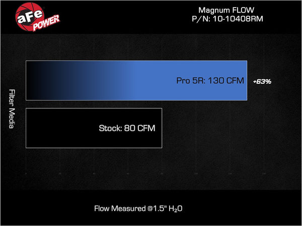 Advanced Flow Engineering Air Filter (MPN: 10-10408RM)