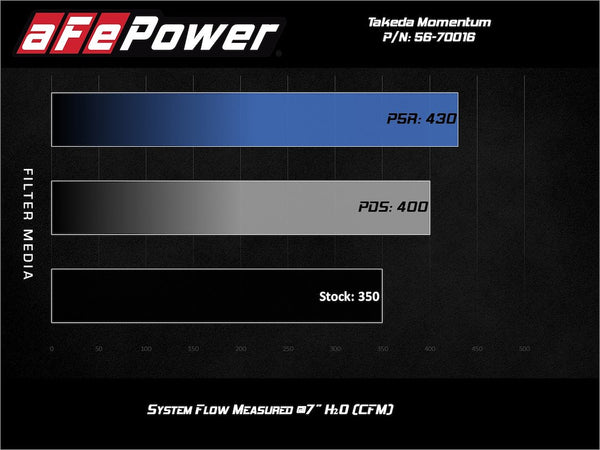 Advanced FLOW Engineering Cold Air Intake (MPN: 56-70016R)