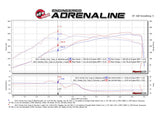 Advanced FLOW Engineering Scorcher GT Boost Controller (MPN: 77-46602)