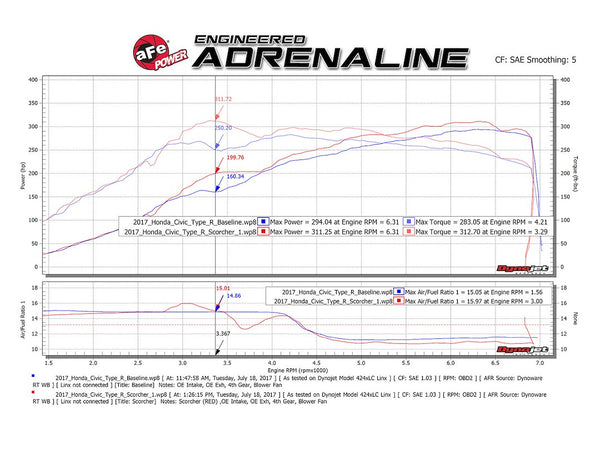 Advanced FLOW Engineering Scorcher GT Boost Controller (MPN: 77-46602)