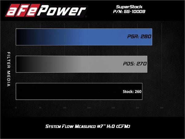 Advanced FLOW Engineering Cold Air Intake System (MPN: 55-10009D)