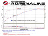Advanced FLOW Engineering Exhaust System Kit (MPN: 49-42056-B)