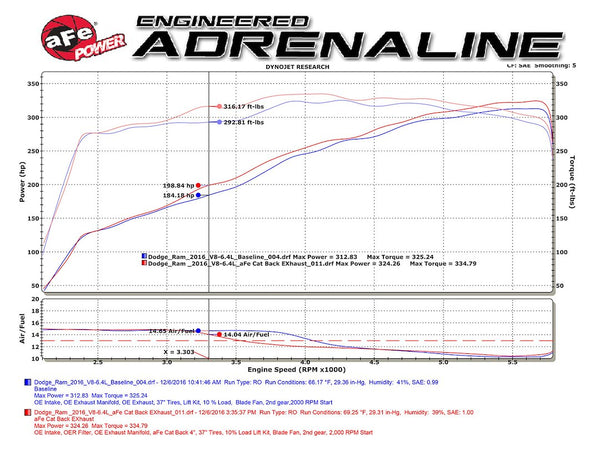 Advanced FLOW Engineering Exhaust System Kit (MPN: 49-42056-B)