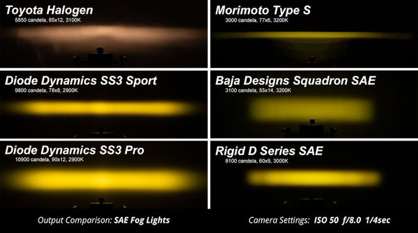 Diode Dynamics Stage Series Sport Fog Light (MPN: DD7020)