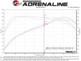 Advanced FLOW Engineering Apollo GT Exhaust System (MPN: 49-43115-B)
