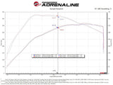 Advanced FLOW Engineering Momentum XP Pro 5R (MPN: 50-30072D)