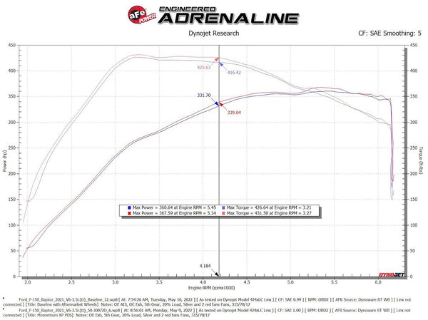 Advanced FLOW Engineering Momentum XP Pro 5R (MPN: 50-30072D)