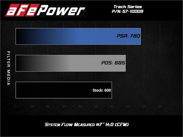 Advanced FLOW Engineering Cold Air Intake (MPN: 57-10009D)
