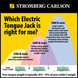 Stromberg Carlson Electric Tongue Jack (MPN: JET-3555)