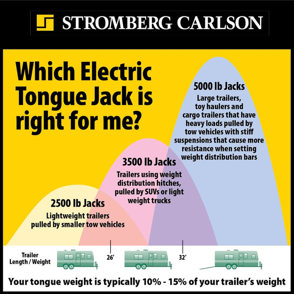 Stromberg Carlson Electric Tongue Jack (MPN: JET-3555)