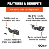 Fifth Wheel Trailer Hitch Mount Kit (MPN: 16424)