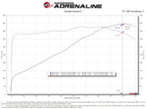 Advanced FLOW Engineering Cold Air Intake (MPN: 54-13055R)
