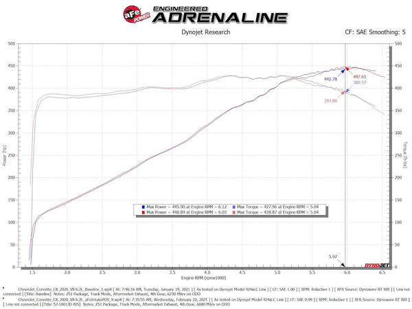 Advanced FLOW Engineering Cold Air Intake (MPN: 54-13055R)