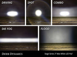 Diode Dynamics SS3 Max LED Pod (MPN: DD6907P)