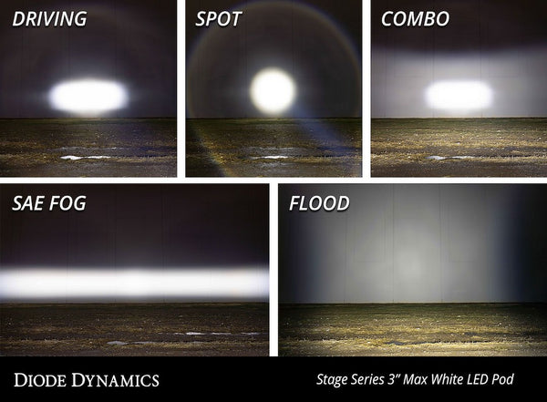 Diode Dynamics SS3 Max LED Pod (MPN: DD6907P)