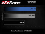 Advanced FLOW Engineering Cold Air Intake (MPN: 52-10001R)