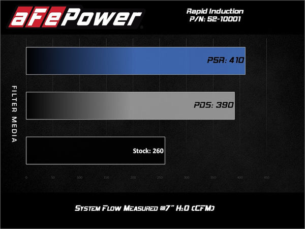 Advanced FLOW Engineering Cold Air Intake (MPN: 52-10001R)