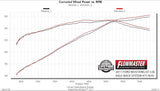 Flowmaster Exhaust System Kit (MPN: 717879)