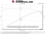 Advanced FLOW Engineering Exhaust System Kit (MPN: 49-46062)