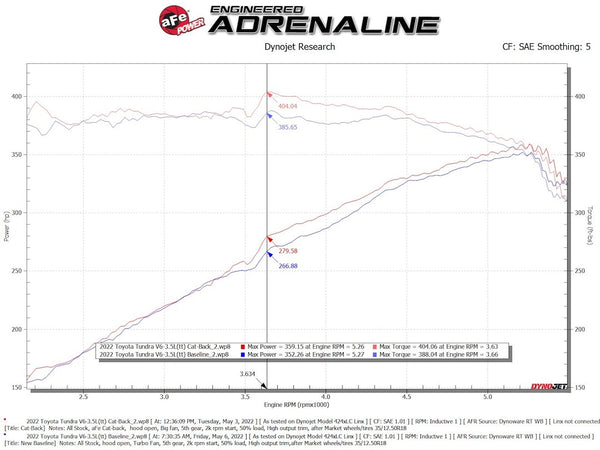 Advanced FLOW Engineering Exhaust System Kit (MPN: 49-46062)
