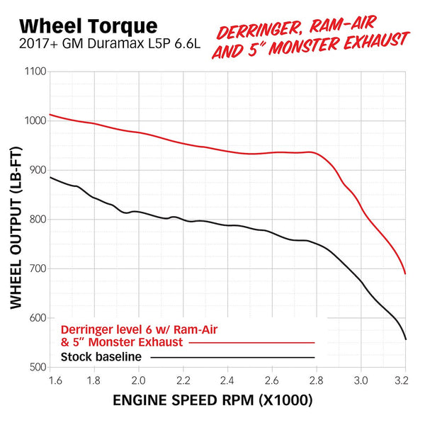 Banks Power Monster Exhaust System (MPN: 48996)
