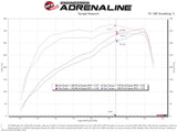 Advanced FLOW Engineering Cold Air Intake (MPN: 54-13047R)